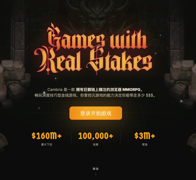 A webpage for the MMORPG "Cambria" titled "Games with Real Stakes" displays Chinese text, a "登录开始游戏" (Login to start game) button, and statistics: "$160m+" cumulative bets, "100,000+" players, and "$3m+" prize pool.