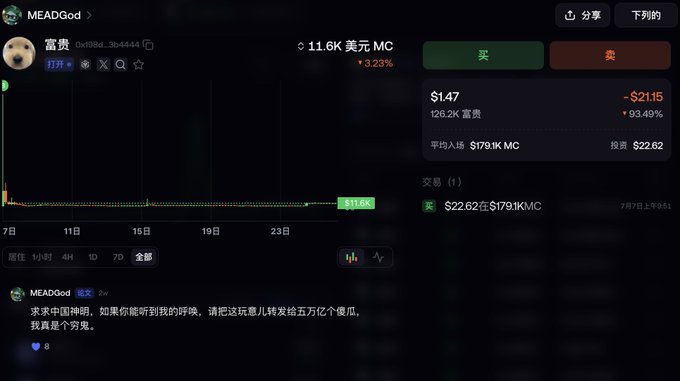 The image shows a meme token called "富贵" (MEADGod) with a market cap of 11.6K MC ($1.47, down 93.49%), alongside a tweet from @MEADGod seeking Chinese translators. This supports the post's claim that despite founding a project (ponsdotfamily) that hit 1 billion in trading volume, MEADGod was still shilling low-cap $20 BSC meme coins and claiming to be poor just two weeks ago.