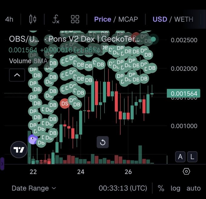 TradingView 4-hour candlestick chart for OBS/USD on Pontem V2 Dex | GeckoTerminal, showing price around 0.001564, heavily covered with DB labels marking trades.