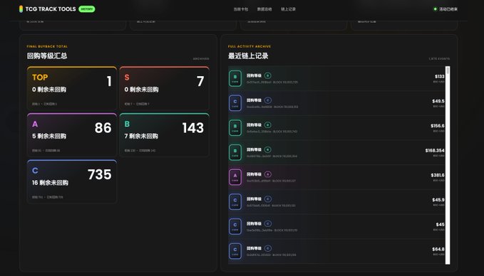 A TCG Track Tools dashboard displaying smart money buyback total statistics and recent chain transaction records with various tier rankings (A, B, C, S) and dollar amounts.