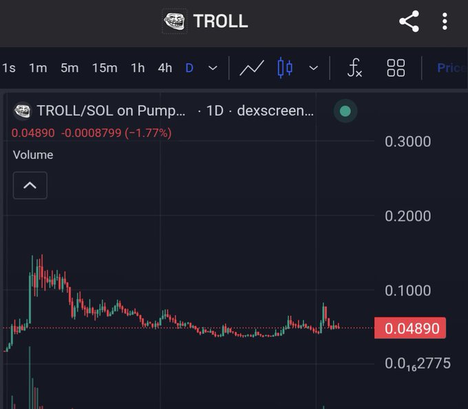 Trading chart for TROLL/SOL on Pump showing a 1D candlestick view with a current price of 0.04890 (-1.77%) on dexscreener.