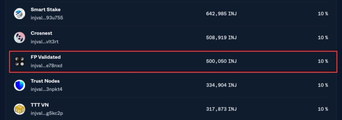 A cryptocurrency listing showing validators, with 'FP Validated' (injval...678nxsd) highlighted in a red box, showing 500,050 INJ.