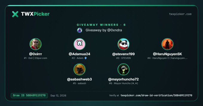 A TWXPicker giveaway winners screen dated Sep 12, 2026 (Draw ID 508409119279) for a Giveaway by @0xndra, listing 6 winners: @0xirr, @Adamua24, @stevenx199, @HaruNguyenSK, @aabashweb3, and @mayorhunch072.