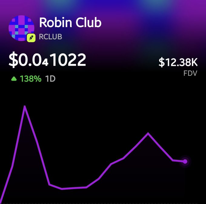 A cryptocurrency price chart for Robin Club (RCLUB) showing $0.041022 with a 1-day gain of 138% and an FDV of $12.38K.