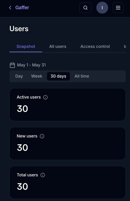 The image shows a screenshot of a smartphone displaying the user's statistics for active users. The data presented includes the total number of active users, with 30 being displayed prominently in large white text, and the time the app was last updated at 11 am on May 11th. The app is called "Starknet" and provides detailed information about its users and their activities, such as how many people are working on it each month for a total of 19 months or more. The post titled "my fantasy sports dapp hit 30 monthly active users today on @Starknet this is more than my first startup, which had a 5 people team working on it for 19 months" is related to the statistics displayed in the image and showcases the app's user engagement and growth over time.