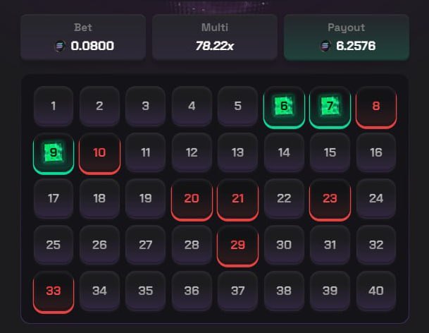 The image displays a digital betting interface showing a bet of 0.0800 with a 78.22x multiplier and a 6.2576 payout, featuring a 40-tile grid where only 3 tiles (6, 7, and 9) are highlighted in green while others glow red, illustrating the rare 3-tile win scenario referenced in the caption about achieving a 78x multiplier on extreme mode at solpump.io/a/thedefiape.