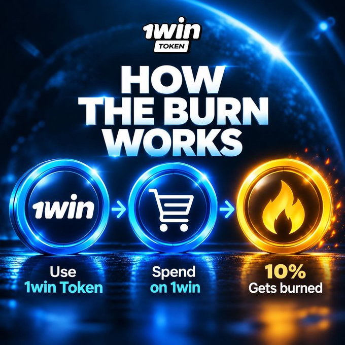 A promotional image for "1win TOKEN" titled "HOW THE BURN WORKS", showing three circular icons connected by arrows: "1win Use 1win Token", a shopping cart "Spend on 1win", and a flame "10% Gets burned".