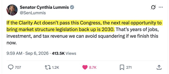 A tweet from Senator Cynthia Lummis (@SenLummis) dated September 6, 2026, with the highlighted text reading: "If the Clarity Act doesn't pass this Congress, the next real opportunity to bring market structure legislation back up is 2030," warning that delays could cost years of jobs, investment, and tax revenue. The post has garnered 1.2K reposts, 8.7K likes, and 413.5K views, reinforcing the caption's urgent call for the U.S. to pass crypto market structure legislation.