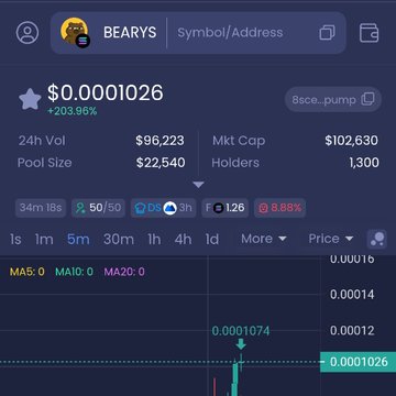 The image features a trading platform with several cryptocurrency exchanges, including Bares.com and MtGox, displayed on its dashboard. The website displays real-time information about different cryptocurrencies, such as their current prices, historical data, and market trends. There is also a user's profile visible in the top left corner of the screen, providing an overview of the person who created or is using the trading platform. Additionally, there are two posts on this exchange, one which includes a dollar amount of $0.002696, and another post that says "I was lemme connect and engage my mutuals by then e retrace a bit". This information suggests that users might be engaging in real-time trade activities or discussing market trends and strategies with others using the trading platform.