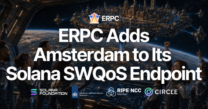 The image features an advertisement for ERPC, which supports Amsterdam as a SWQoS region. The text on the image reads "ERPC now supports Amsterdam for Solana SWQOS endpoints. It is the second SWQoS region after Frankfurt, offering comparable stake and leader-slot conditions in a less congested environment." This information suggests that the city of Amsterdam has been added to the ERPC database as an alternative to Frankfurt, providing better SWQoS conditions compared to other regions. The image also includes logos for Ripple and Circle, indicating that these companies are involved with the ERPC project or have a connection to it in some way.