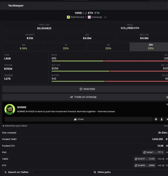 A cryptocurrency tracking page displaying data for the token "YARD / ETH" including price ($0.004823), liquidity ($33K), FDV ($4.8M), volume ($250K), and transaction statistics on a dark interface.