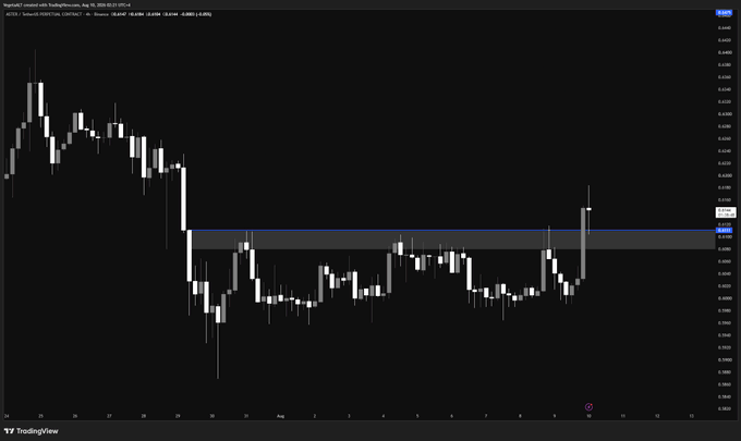 A TradingView chart shows ASTER/USDT on Binance with a 4-hour timeframe, displaying price action consolidating around the $0.63-$0.65 range before a strong bullish candle breakout. The chart supports the post's bullish sentiment about "pumping," as ASTER appears to be breaking out of a consolidation zone with upward momentum.