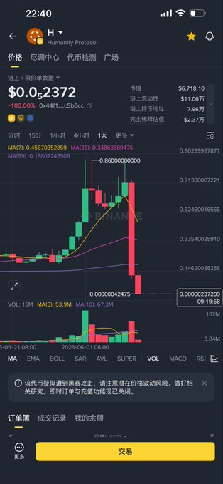 The main focus of the image is a trading app that shows real-time information about various cryptocurrencies, including one that has dropped by more than 100% from its initial value. The post below this chart highlights an event where a token dropped by over 100%. This indicates that the user should closely monitor this particular coin or tokens to understand their behavior and make informed decisions for potential gains or losses in the future.
