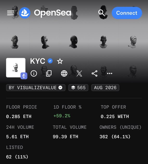An OpenSea NFT collection page for 'KYC' showing a floor price of 0.285 ETH, 1D floor increase of +59.2%, 24H volume of 5.61 ETH, and 362 unique owners.