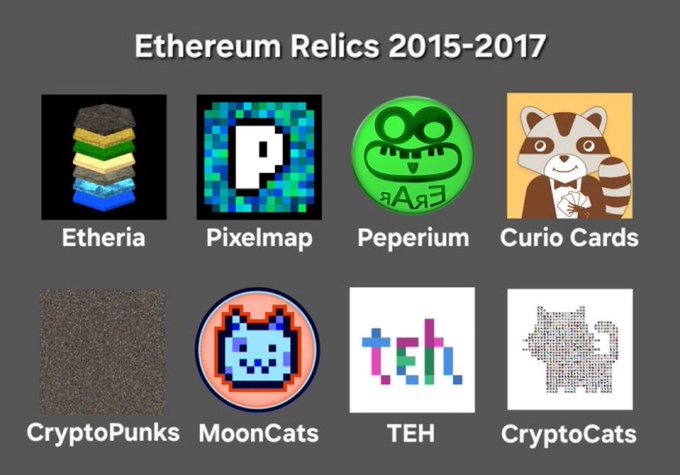 An informational graphic titled 'Ethereum Relics 2015-2017' displays logos for eight early NFT projects: Etheria, Pixelmap, Peperium, Curio Cards, CryptoPunks, MoonCats, TEH, and CryptoCats.