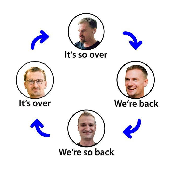 A meme graphic featuring four men's faces in circles connected by blue arrows in a cycle, with the phrases 'It's over', 'It's so over', 'We're back', and 'We're so back'.