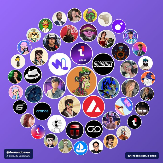 A circular arrangement of profile pictures and NFT avatars on a purple background, labeled '@fernandoavax' and 'X circle, 28 Sept 2026' from 'cut-noodle.com/x-circle'.