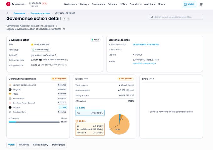 A screenshot of a computer screen displaying a website with information about Government Action Details, Governance Action details, and Business Action Details. The title "NEW GOVERNANCE ACTION TITLE" is visible and the focus is on an upcoming update for updating Plutus Cost Models after the hard fork in Protocol Version 11 that intersects the Parameter Committee's approval process.