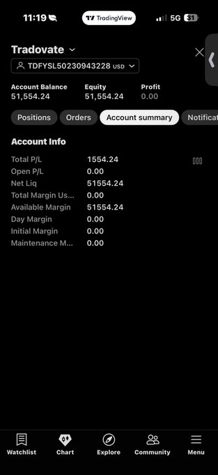The image shows a Tradovate account summary screenshot with an Account Balance/Equity of $51,554.24 and a Total P/L of $1,554.24, illustrating the "$1.5k up today" trading gains mentioned in the caption praising mentors "Jdun and Grizzly."