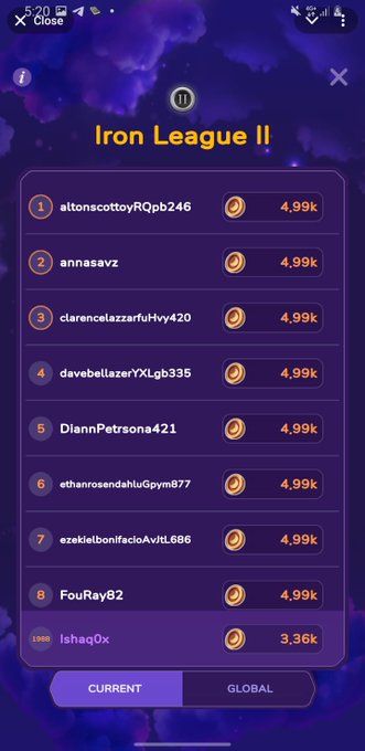 A mobile game leaderboard screen showing the 'Iron League II' rankings, with eight tied players each having 4.99k points, including 'alton scottoyRQpb246' in first place, and the user 'lshaq0x' ranked lower with 3.36k points.