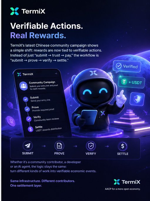 A TermiX promotional graphic advertises its community campaign with the tagline 'Verifiable Actions. Real Rewards.' and explains its submit-prove-verify-settle workflow.