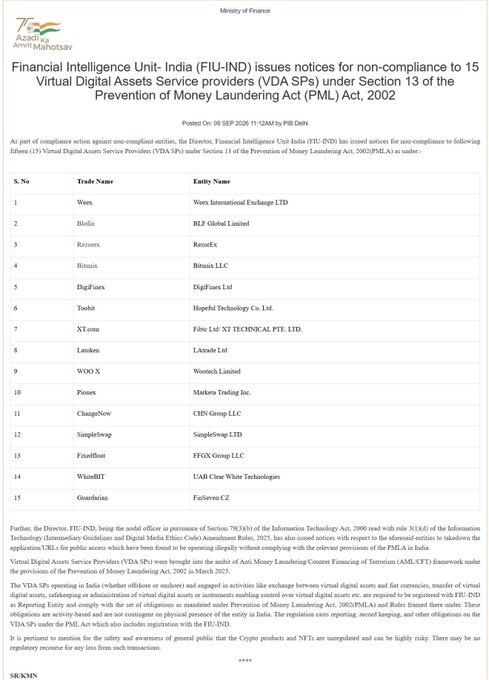 The image displays an official notice from India's Ministry of Finance dated September 26, 2025, listing 15 Virtual Digital Asset Service Providers (VDAs) flagged by the Financial Intelligence Unit-India (FIU-IND) for non-compliance under the Prevention of Money Laundering Act (PML), 2002, including platforms such as Weex, BloFin, Bitunix, DigiFinex, XT.com, WOO X, Pionex, ChangeNow, and WhiteBIT. The accompanying social media post amplifies this news, highlighting that FIU-IND has issued non-compliance notices to these 15 crypto platforms and warned their URLs could be blocked, marking a significant regulatory crackdown in India.