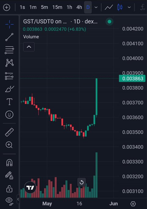 xtv/udt on the left and 03883/03877 on the right, with a green line indicating a downward trend for USDT/XBT.
