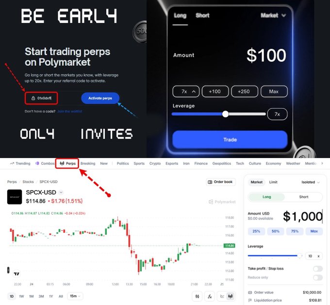 A promotional graphic for Polymarket perpetual contract ('perps') trading, showing screenshots of the interface to 'BE EARLY' with instructions to enter a referral code (01dx0vf) and access the 'Perps' tab.