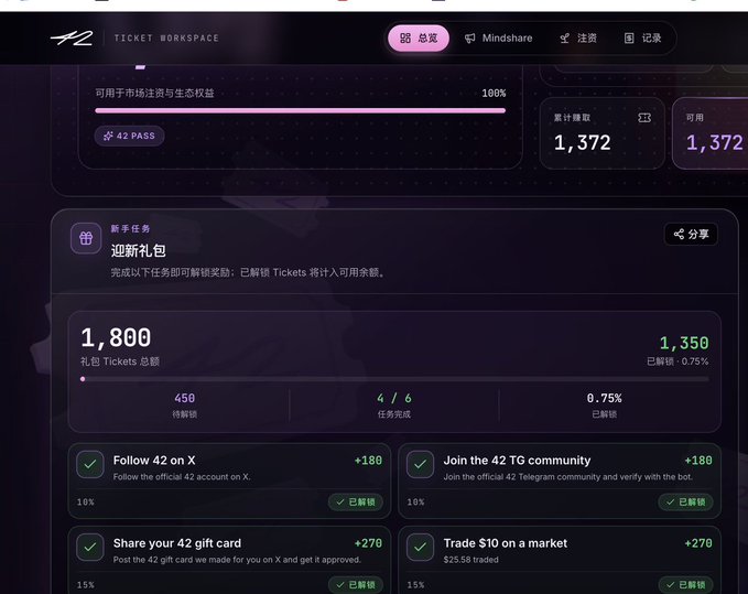 A screenshot of a 'TICKET WORKSPACE' interface in Chinese, showing a '42 PASS' total and a new user gift pack with tasks like 'Follow 42 on X' and 'Trade $10 on a market'.