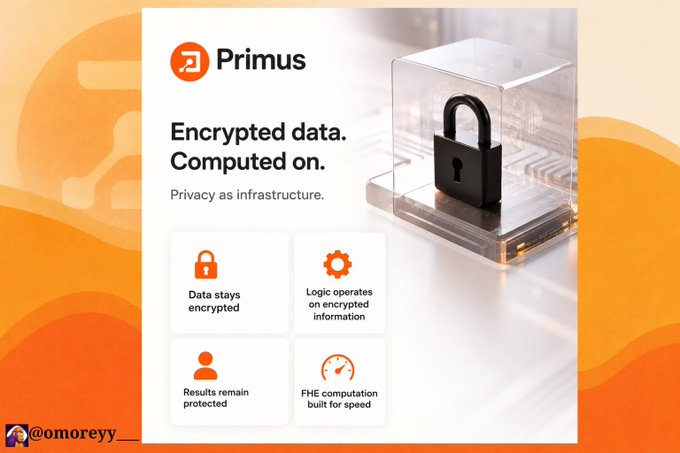 A promotional graphic for Primus displays their tagline "Encrypted data. Computed on. Privacy as infrastructure," alongside a 3D padlock icon and four key features highlighting encrypted data, logic operations on encrypted information, protected results, and FHE computation built for speed. The image visually reinforces the post's message about Primus's fully homomorphic encryption technology enabling computation on encrypted data without sacrificing privacy.