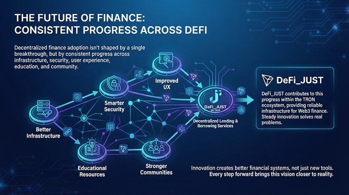 An infographic titled 'THE FUTURE OF FINANCE: CONSISTENT PROGRESS ACROSS DEFI' featuring DeFi_JUST as part of the TRON ecosystem, highlighting 'Improved UX', 'Smarter Security', 'Better Infrastructure', 'Educational Resources', 'Stronger Communities', and 'Decentralized Lending & Borrowing Services'.