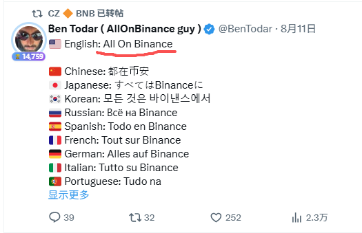 A tweet by Ben Todar (@BenTodar) with the English phrase 'All On Binance' translated into multiple languages including Chinese, Japanese, Korean, Russian, Spanish, French, German, Italian, and Portuguese.