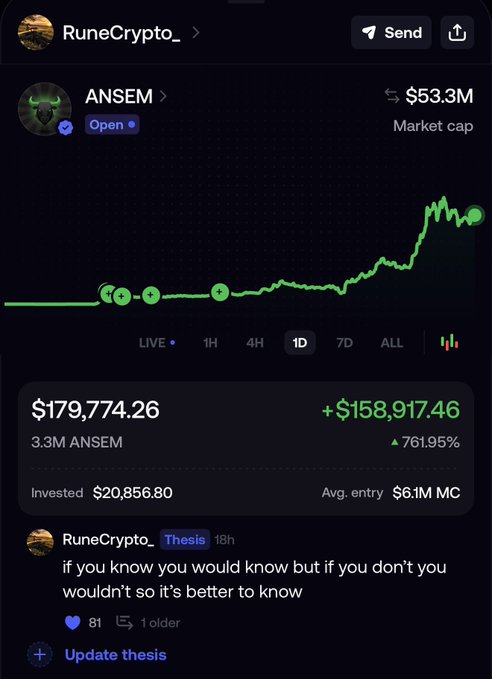 A screenshot of RuneCrypto_'s portfolio showing a 761.95% gain on ANSEM with a current value of $179,774.26 from a $20,856.80 investment, which supports the post's "believe in something" sentiment by showcasing substantial returns on the ANSEM token position.