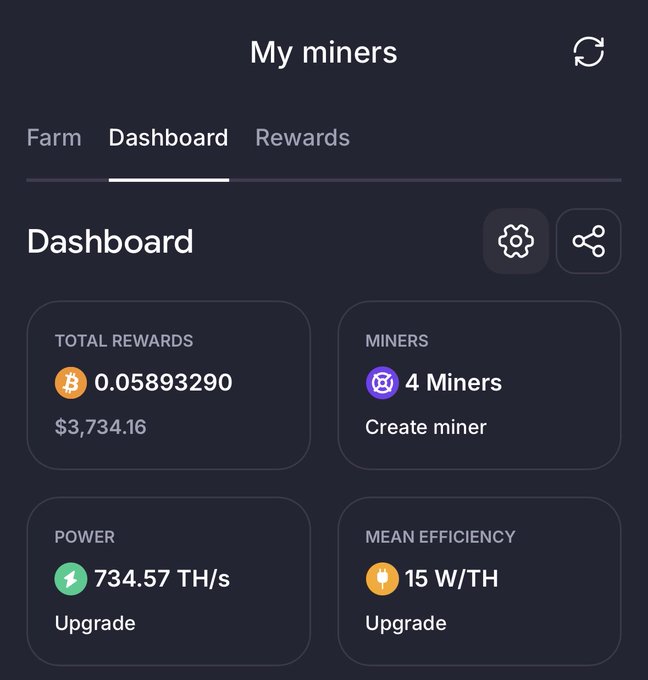 A mobile app dashboard for crypto mining titled 'My miners' showing tabs for Farm, Dashboard, and Rewards, with metrics including Total Rewards of 0.05893290 BTC ($3,734.16), 4 Miners, Power of 734.57 TH/s, and Mean Efficiency of 15 W/TH.