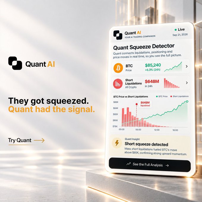 An advertisement for Quant AI featuring a smartphone mockup displaying the 'Quant Squeeze Detector' with BTC up 6.3% to $85,240 and $648M in short liquidations, captioned 'They got squeezed. Quant had the signal.'