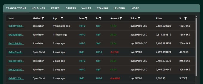 A cryptocurrency trading interface displaying a transaction history with columns for Hash, Method, Age, From, To, Amount, Token, Price, and USD value, showing recent liquidation and Open Short orders for xyz:SP500 and xyz:SP500-USD tokens involving HIP-2 and Self.