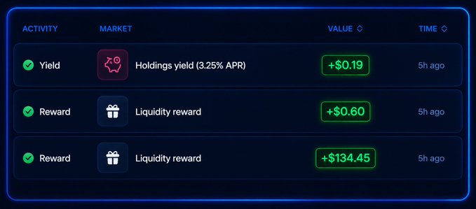 A dark-themed dashboard showing market activity with a holdings yield of +$0.19 (3.25% APR) and two liquidity rewards of +$0.60 and +$134.45, all occurring 5h ago.