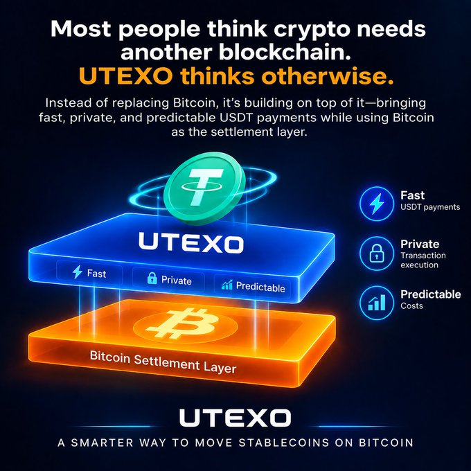 Promotional graphic for UTEXO, a crypto service, stating 'Most people think crypto needs another blockchain. UTEXO thinks otherwise,' highlighting fast, private, and predictable USDT payments built on a Bitcoin Settlement Layer.