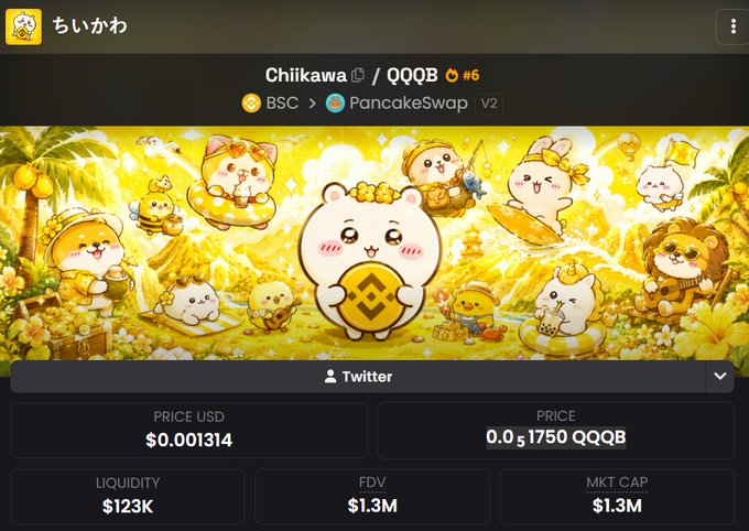 A cryptocurrency tracking page for 'Chiikawa (QQQB)' token #6 on PancakeSwap V2, showing a price of $0.001314 and market cap of $1.3M with cute character artwork.