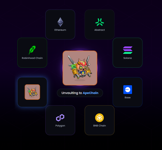 The image showcases an "Unvaulting to ApeChain" graphic centered with a samurai ape mascot, surrounded by logos of various blockchain networks including Ethereum, Abstract, Robinhood Chain, Solana, Base, Polygon, and BNB Chain, highlighting the project's omnichain NFT marketplace capabilities. This visual emphasizes Unvault's role in unifying the fragmented NFT market across multiple blockchain ecosystems as described in the post.