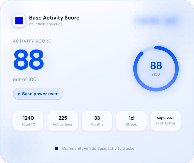 The image shows a computer screen displaying a scorecard for an activity, likely a fitness or health tracking app. The scorecard has a blue background with white text that displays various statistics about the user's activities. It includes details such as the number of active days (12), total time spent on the app (1340), and the user's first active day (1st). The image also contains a caption below it, which reads "base de güzel şeyler oluyor bekliyelim görelim".
