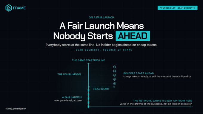 A Frame community blog graphic titled 'A Fair Launch Means Nobody Starts Ahead' featuring a diagram contrasting 'The Usual Model' with 'A Fair Launch'.