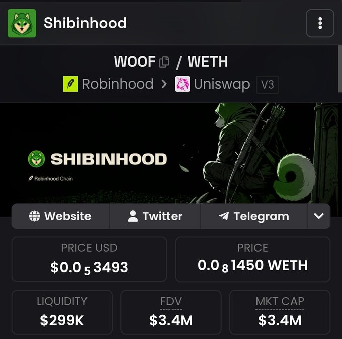 A trading interface displays the Shibinhood token ($WOOF/WETH) on Robinhood Chain via Uniswap V3, showing a price of $0.0₅3493 USD (0.0₈1450 WETH), $299K liquidity, and a $3.4M market cap, which appears to be community verification details for the $WOOF project.
