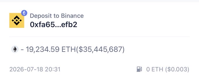 A Binance transaction record showing a withdrawal of 19,234.59 ETH ($35,445,687) to address 0xfa65...efb2 on 2026-07-18.