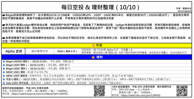 A Chinese-language financial guide titled '每日空投 & 理財整理 (10/10)' detailing cryptocurrency airdrops from Bitget and OKX, including codes like CARING.