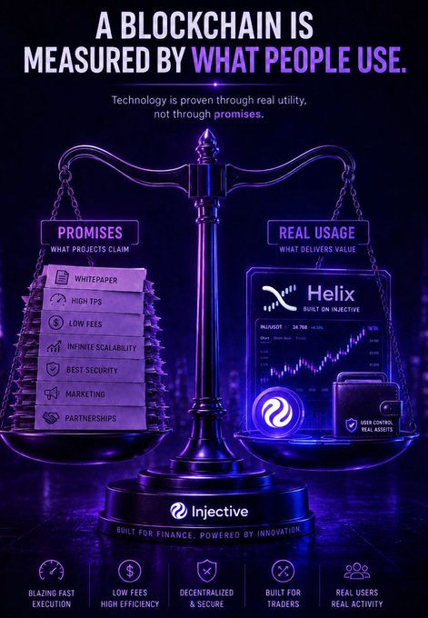 A promotional graphic for Injective blockchain featuring the headline 'A BLOCKCHAIN IS MEASURED BY WHAT PEOPLE USE,' displaying a balance scale weighing 'PROMISES' against 'REAL USAGE' with the Helix product highlighted.
