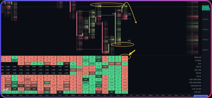 Trading chart screenshot displaying candlesticks and a heatmap calendar with yellow circles and arrows highlighting specific areas, with timestamps and data indicators on the right side.