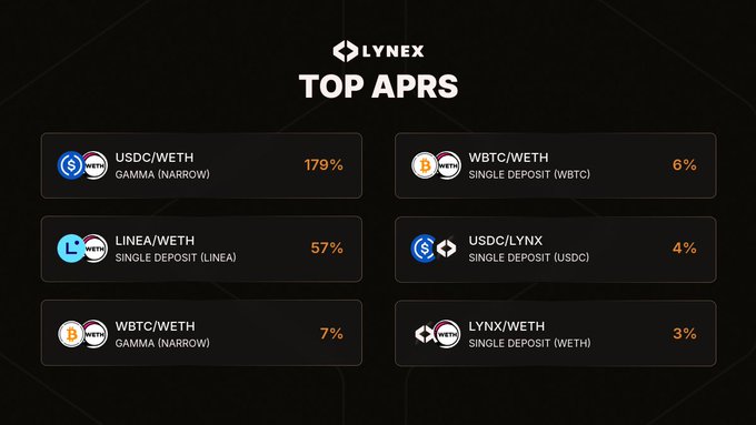 xtopaps is displayed on a black background, accompanied by six icons representing different cryptocurrency exchanges and their respective top APRS scores.