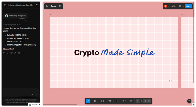 A digital design canvas displaying the text "Crypto Made Simple" in a pink grid layout, with an AI chat panel on the left showing a Brainstorm Slide Crypto Donr Glide prompt and a list of cryptocurrencies including Polkadot (DOT), Avalanche (AVAX), Solana (SOL), and BNB Chain.