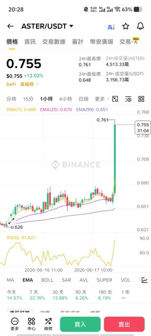 中国移陟顏财市世界大国家约束等市商业指数", with a chart or graph of stock prices, which is shown on a smartphone.
